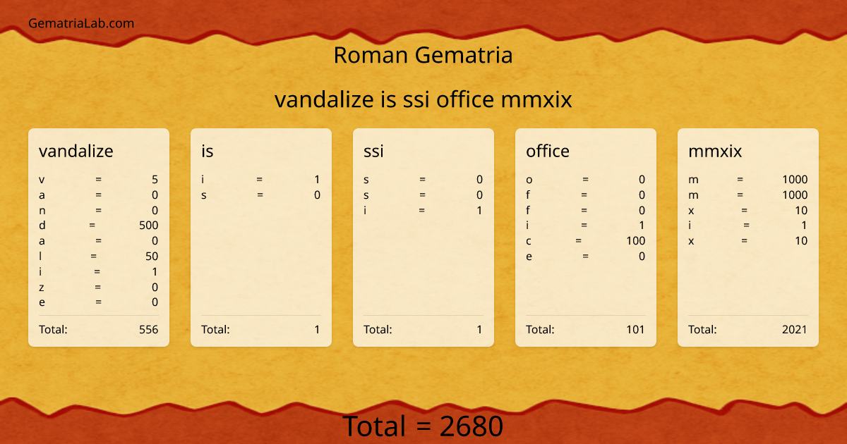 vandalize is ssi office mmxix in roman Gematria